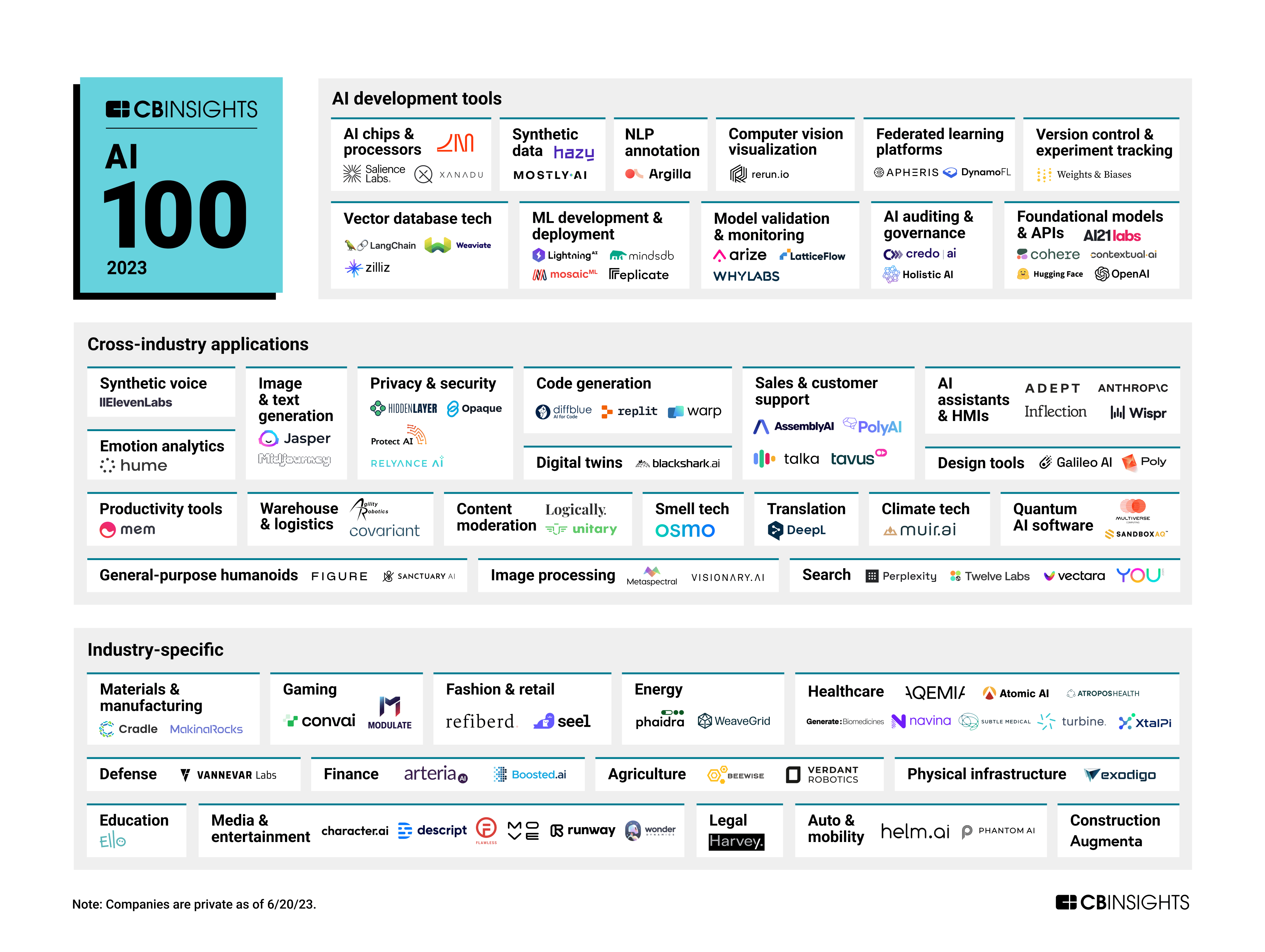 Vannevar Labs featured in CB Insights' AI 100